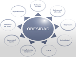 Obesidad